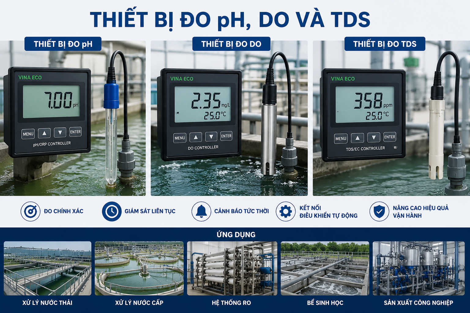 VAI TRÒ CỦA THIẾT BỊ ĐO PH, DO VÀ TDS TRONG HỆ THỐNG XỬ LÝ NƯỚC