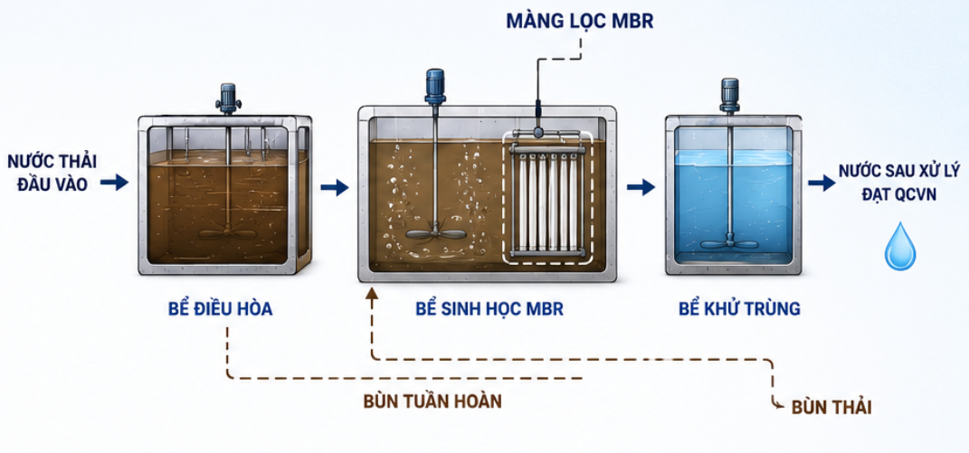 Công nghệ MBR là gì?